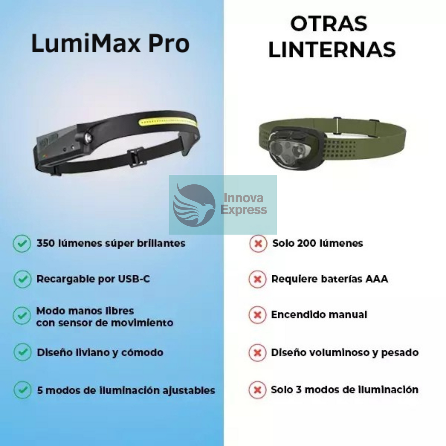 ⭐Linterna Led Frontal LumiMax Pro